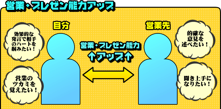 営業・プレゼン能力アップ