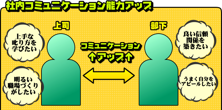 社内コミュニケーション